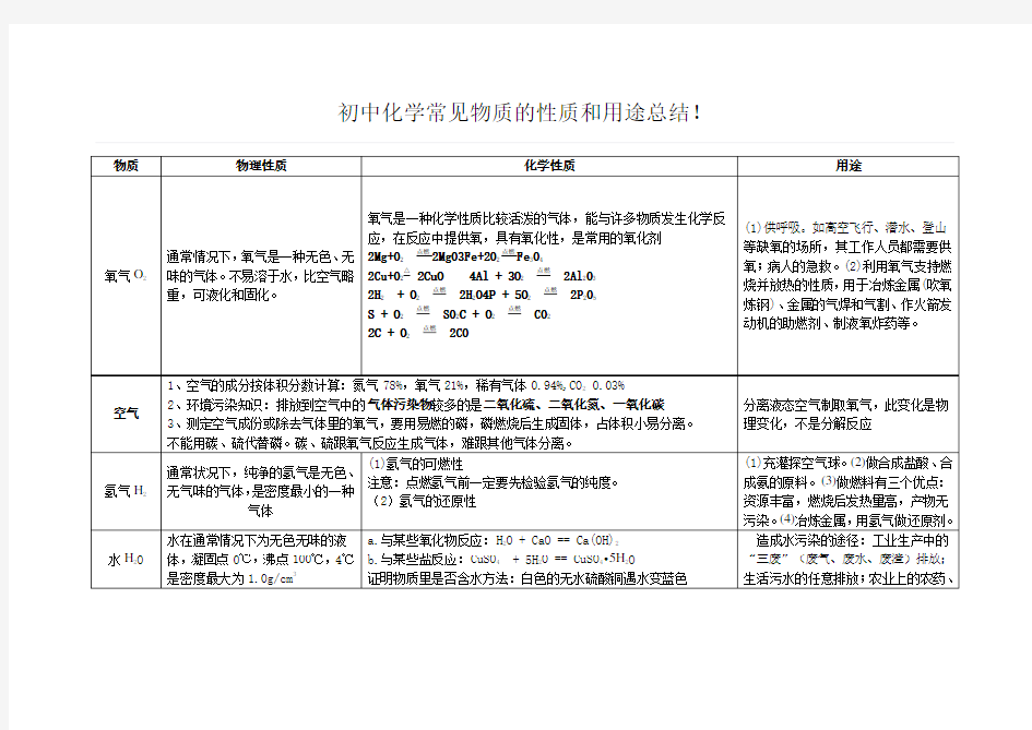 初中化学常见物质的性质和用途总结