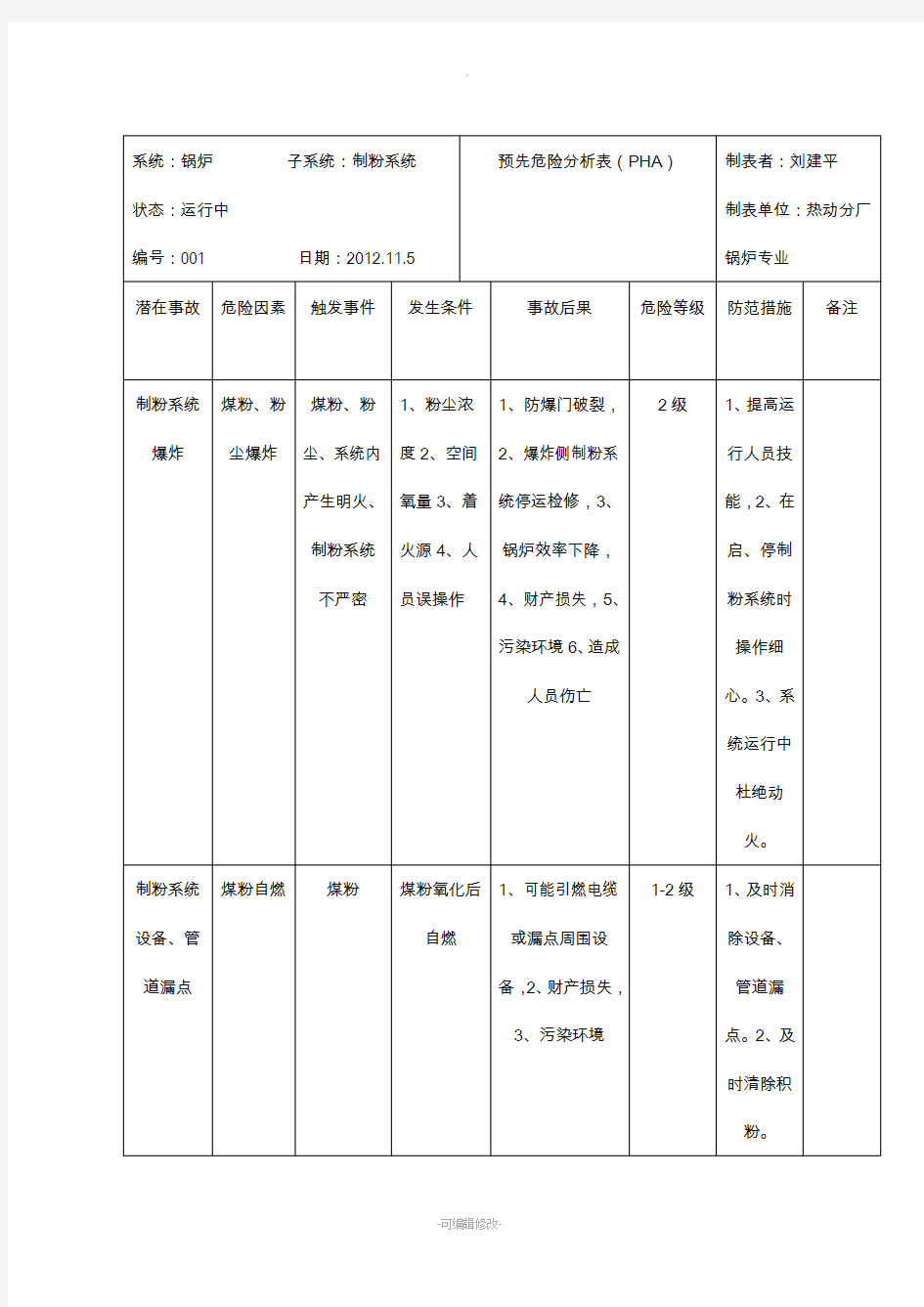 锅炉风险辨识表