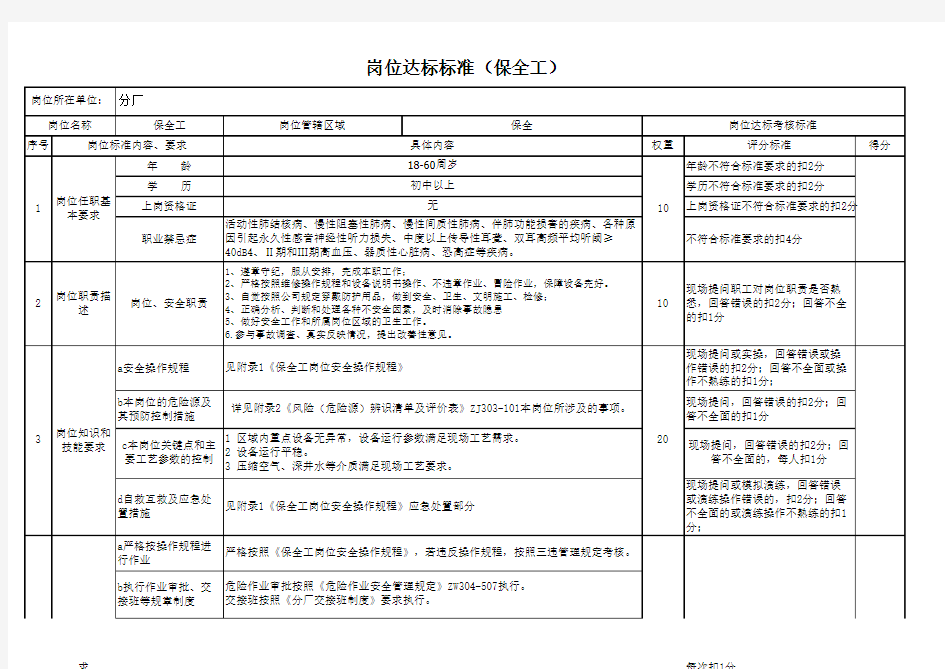 岗位达标标准(保全工)