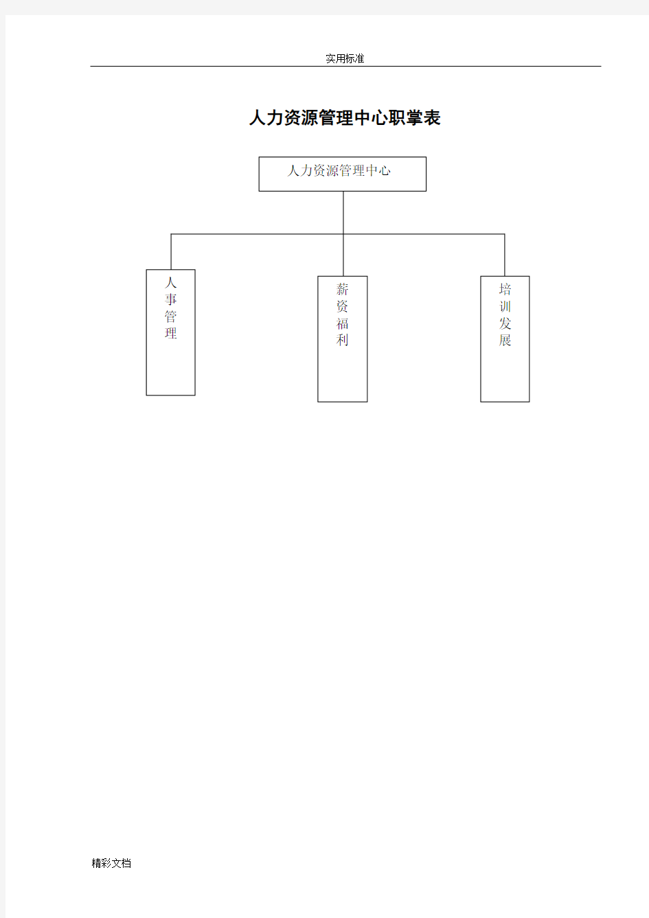 人力资源管理系统中心组织架构图、人员编制表及岗位说明书(草案)