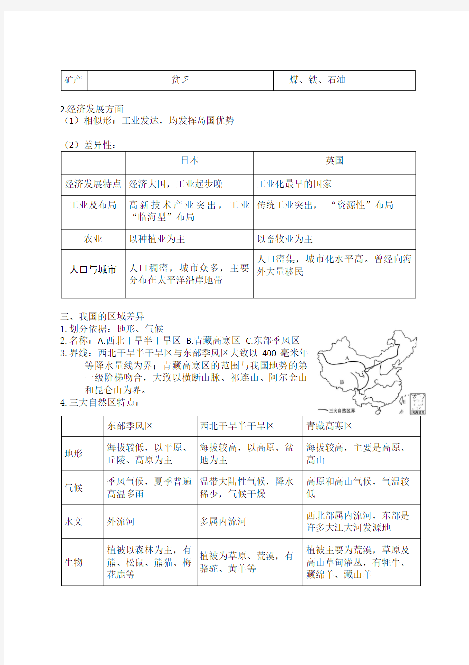 鲁教版高中地理必修三(知识点总结).doc