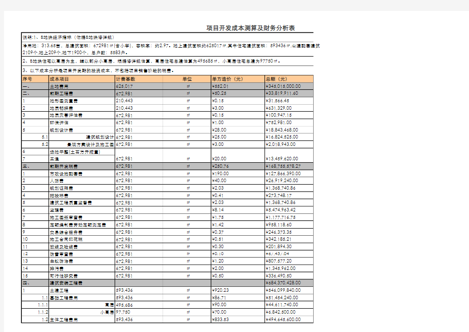 项目开发成本测算及财务分析表