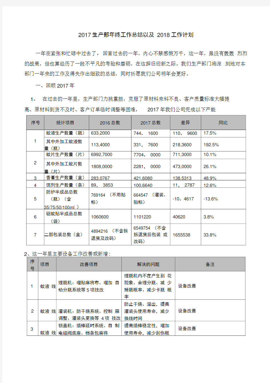 生产部年终工作总结以及工作计划