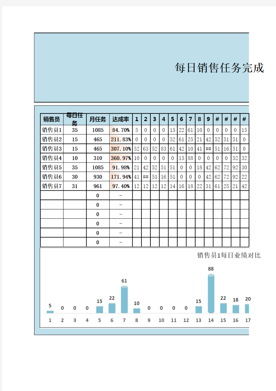 销售任务完成业绩表-图表对比