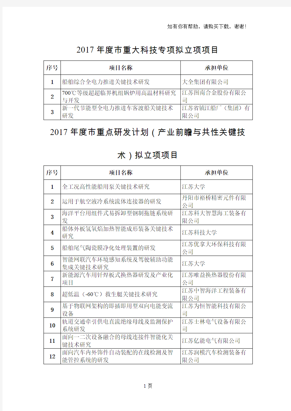 2017重大科技专项拟立项项目