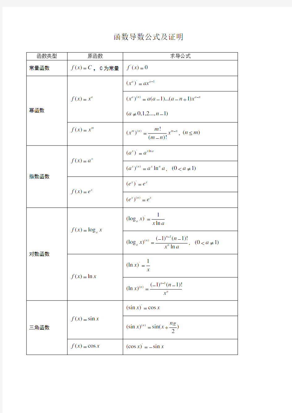 函数导数公式及证明