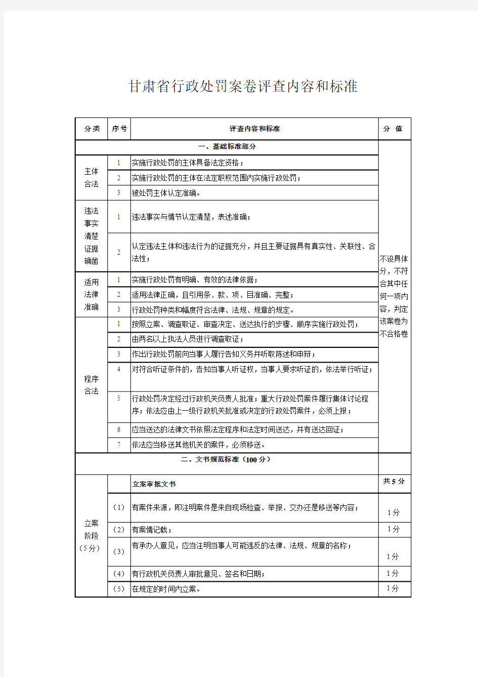 甘肃省行政处罚案卷评查内容和标准