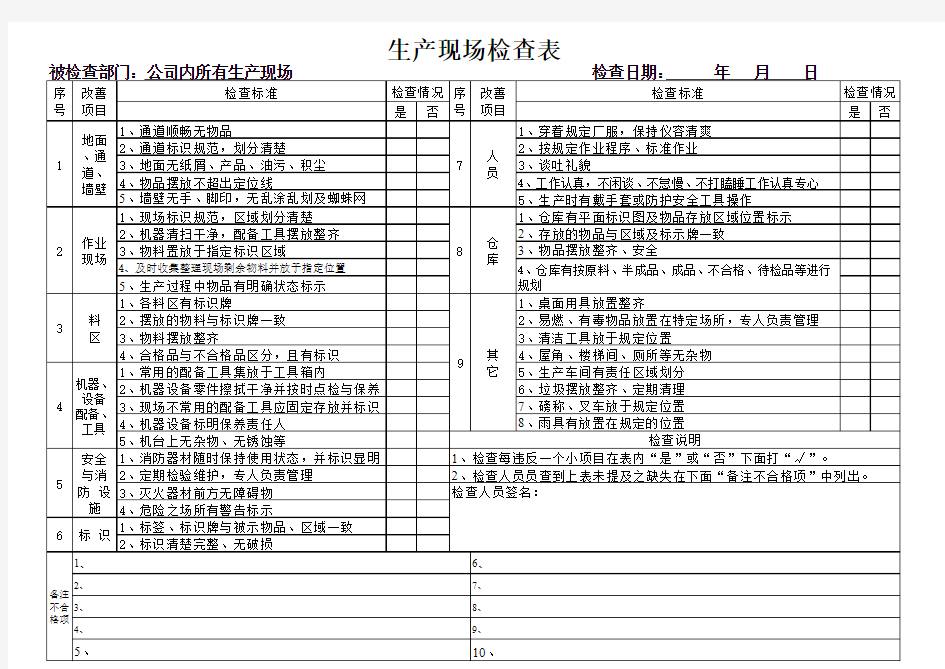 生产现场6S检查表(实用型)