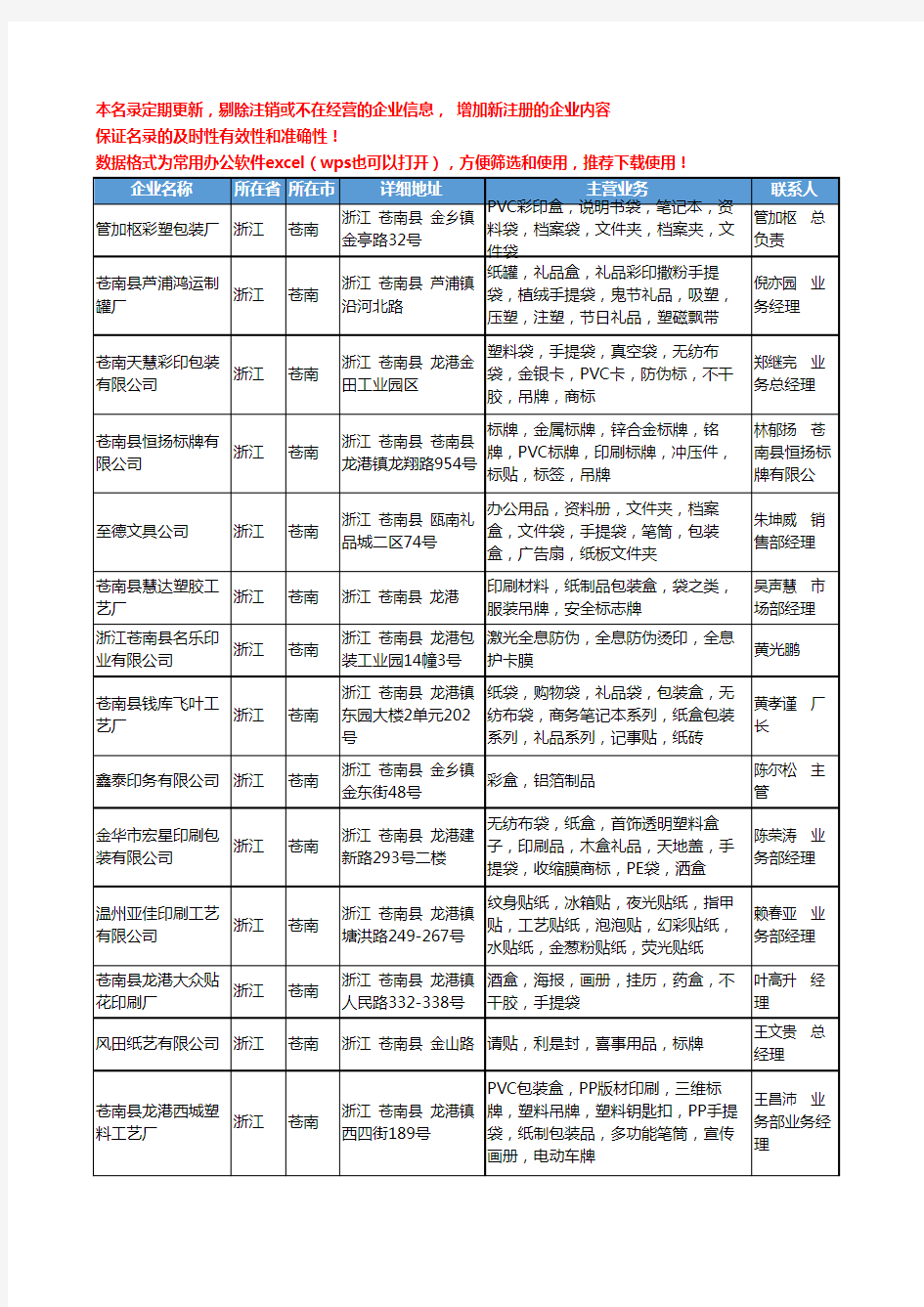 2020新版浙江省苍南标签、标牌工商企业公司名录名单黄页联系方式大全35家