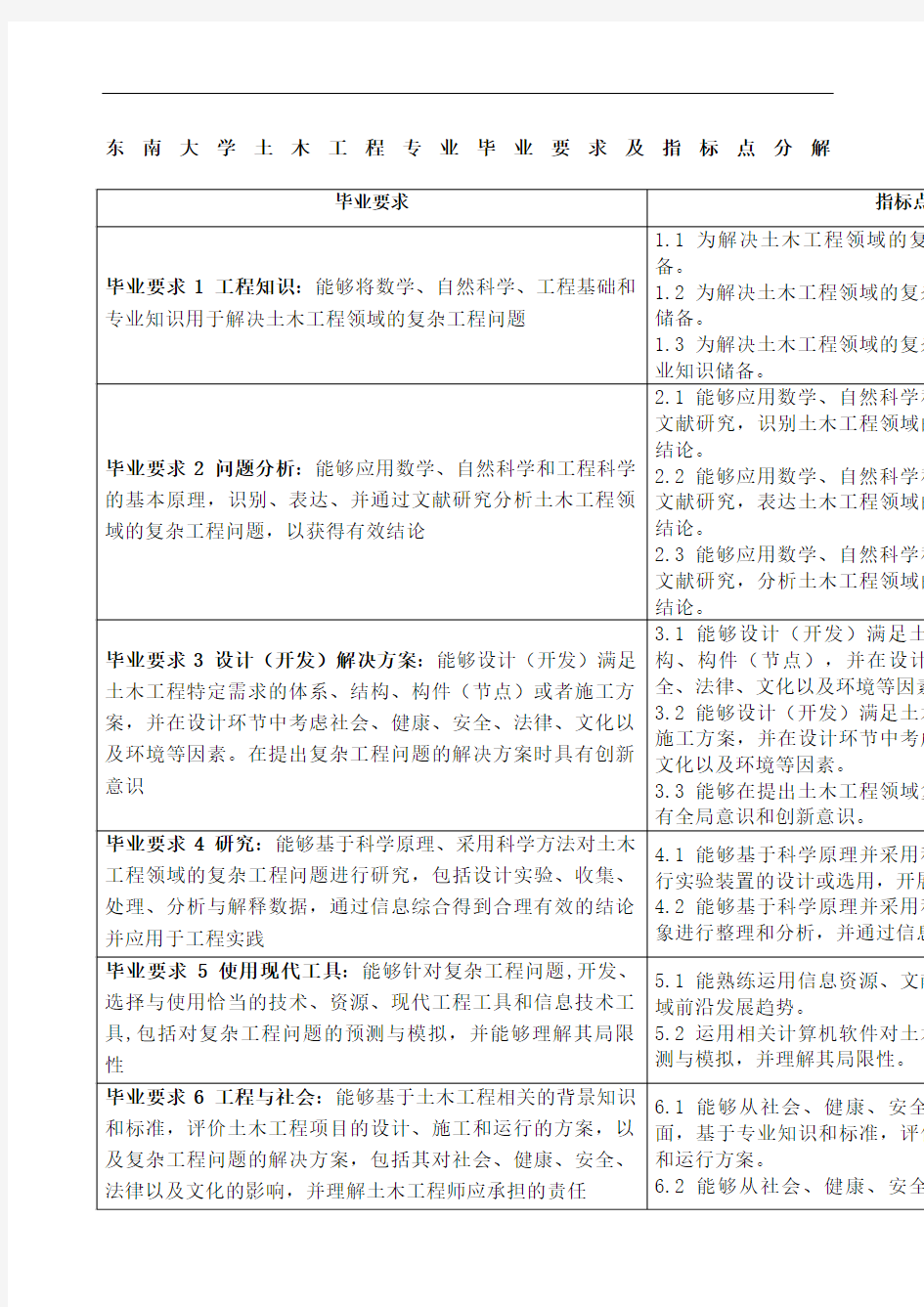 东南大学土木工程专业毕业要求及指标点分解