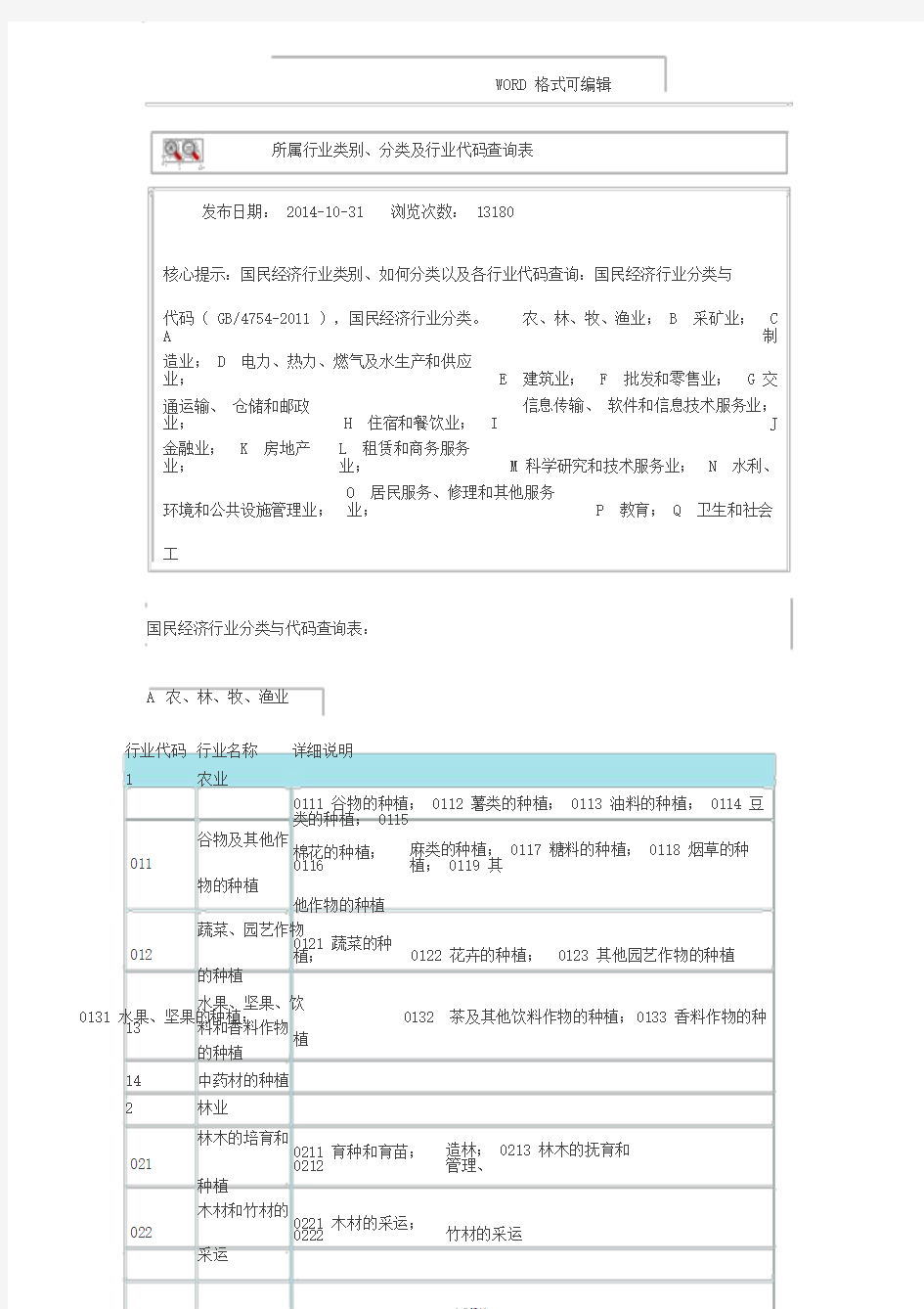 企业所属行业分类表