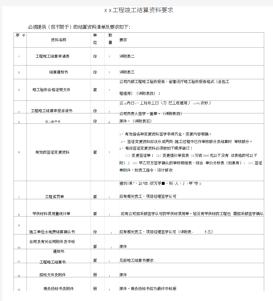 竣工结算资料要求-模板