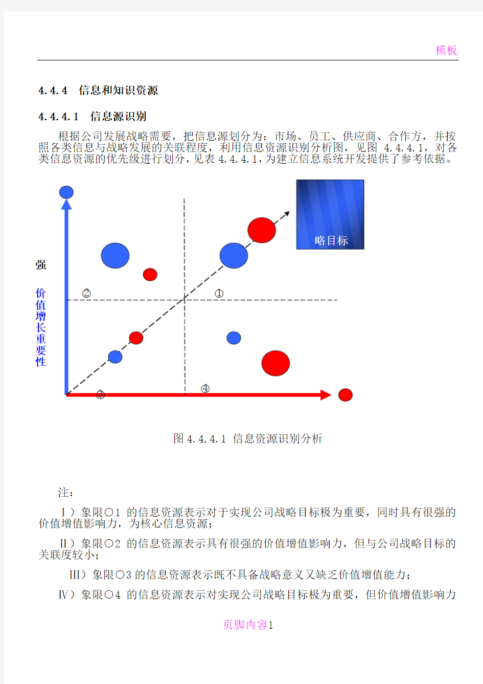 卓越绩效之信息和知识资源