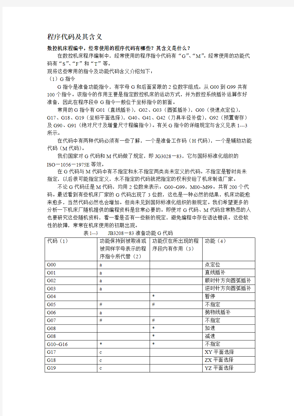 程序代码及其含义