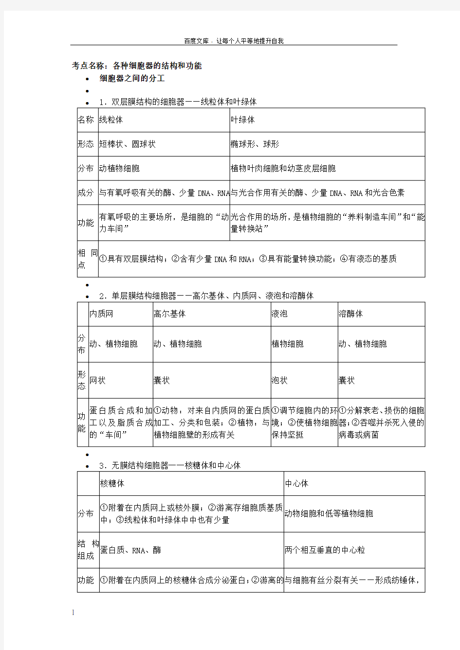 各种细胞器的结构和功能