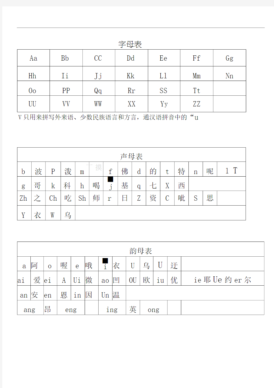 汉语拼音字母表及组合