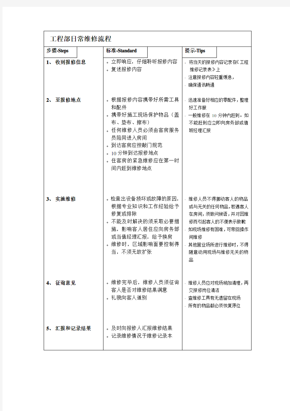 工程部日常维修流程