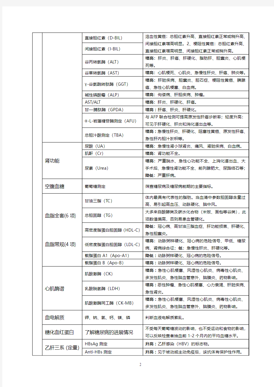 体检常规项目及临床意义