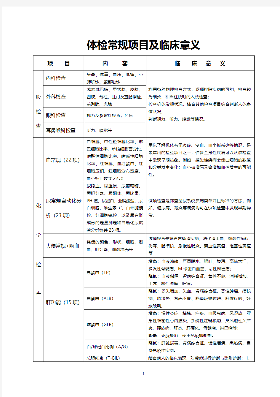 体检常规项目及临床意义