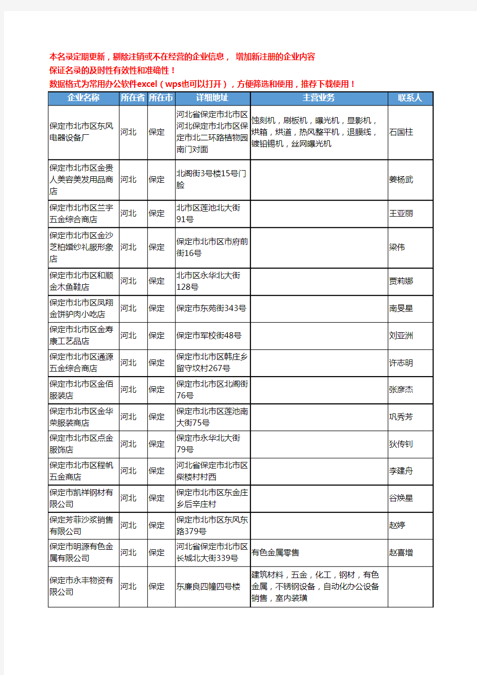 2020新版河北省保定有色金属工商企业公司名录名单黄页联系方式大全1461家