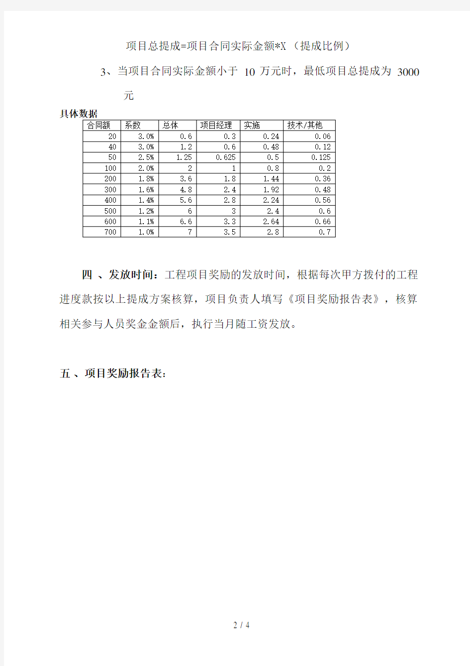 项目奖励制度