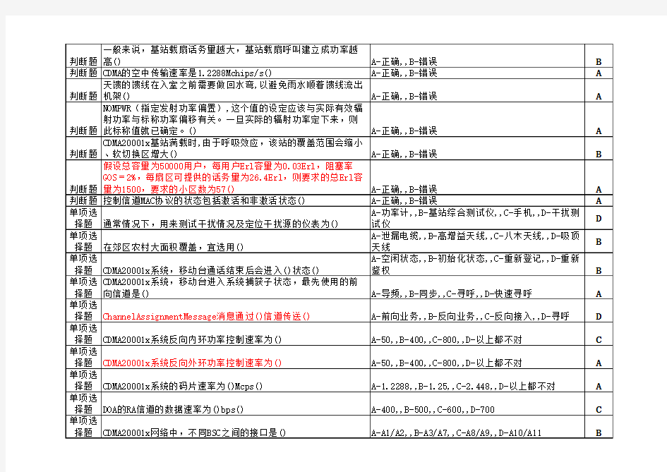 中国电信集团网优考试试题 测试 