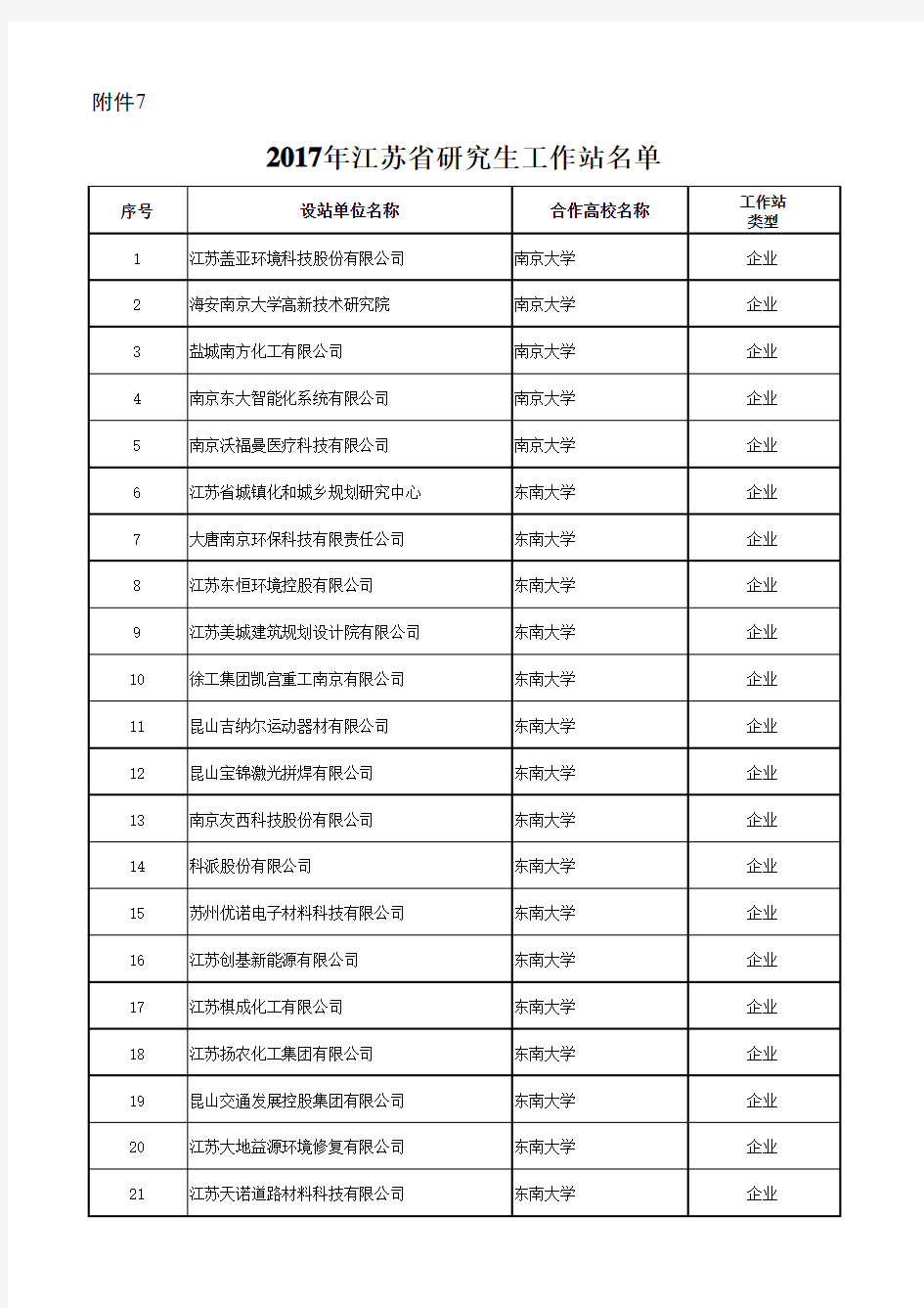 7.2017年江苏省研究生工作站名单