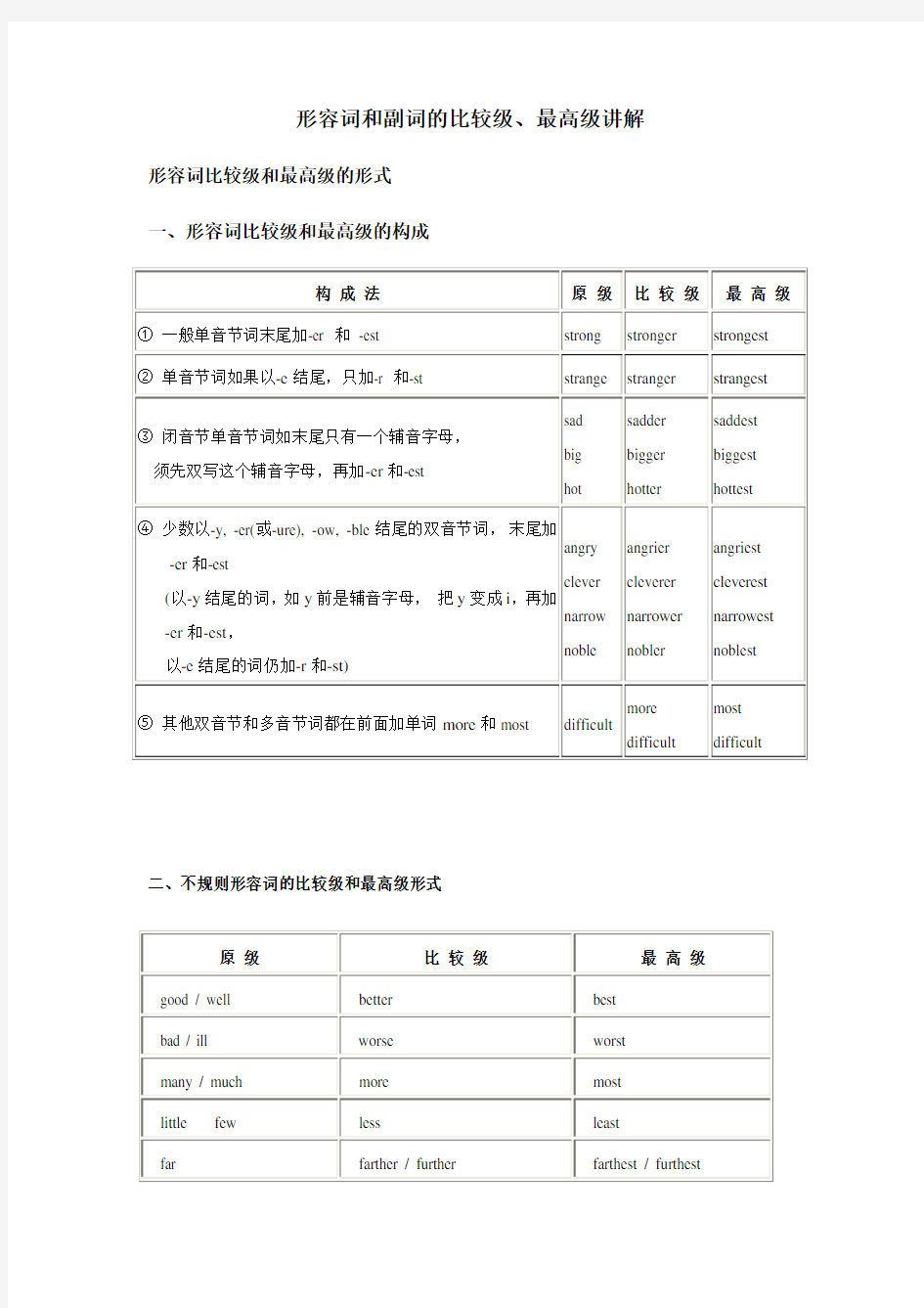 初二英语 形容词和副词的比较级