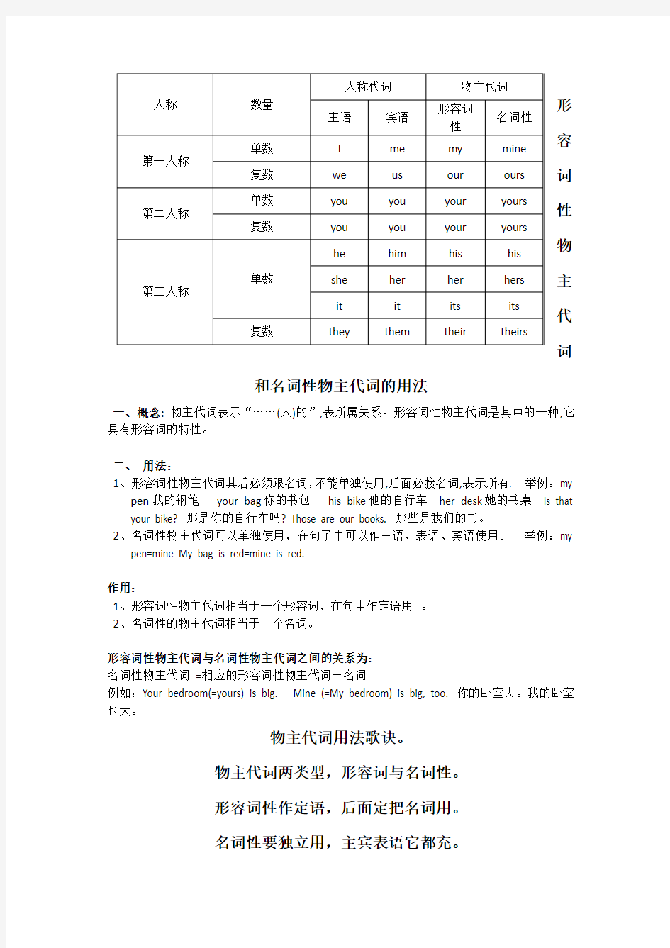 形容词性物主代词与名词性物主代词的用法