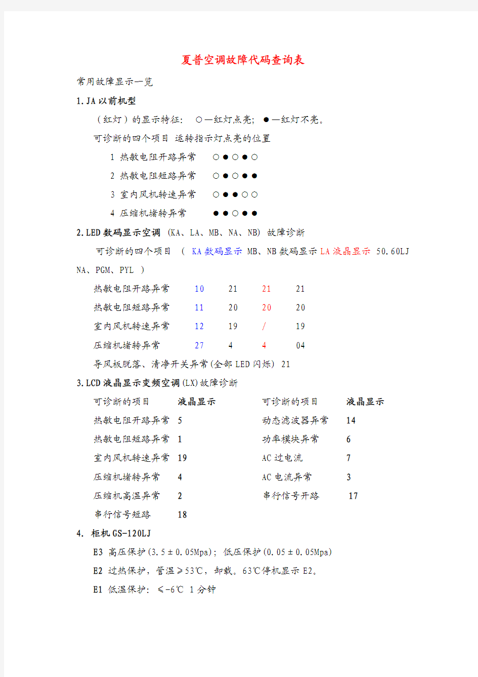 夏普空调故障代码查询表