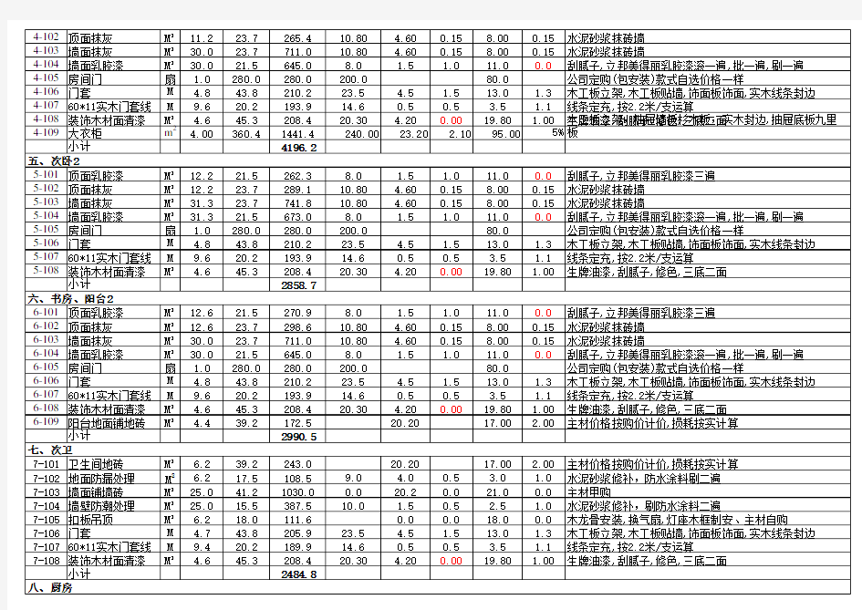 130平米全包装修清单明细excel表格