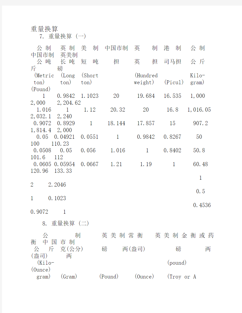 常用国际度量衡换算表