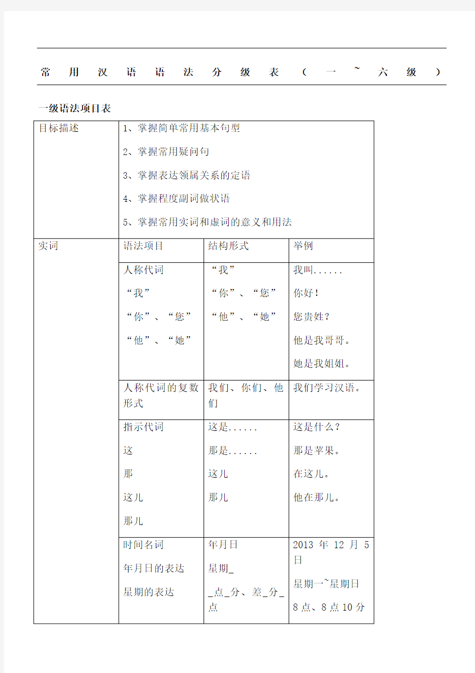 常用汉语语法分级表格修订版