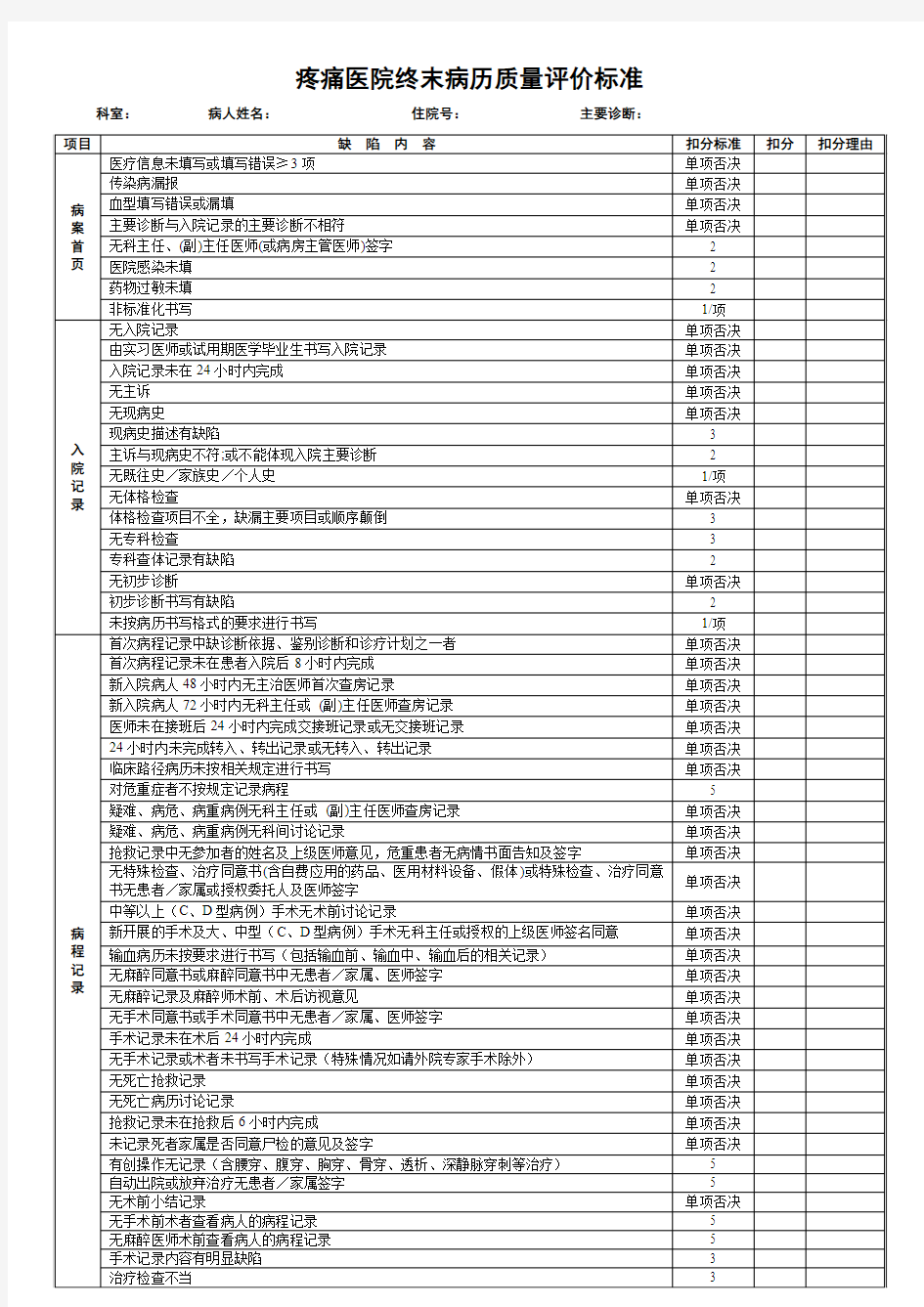 终末病历质量评分表(2016年版)