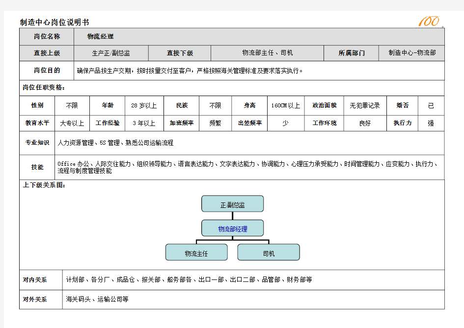 物流经理岗位说明书