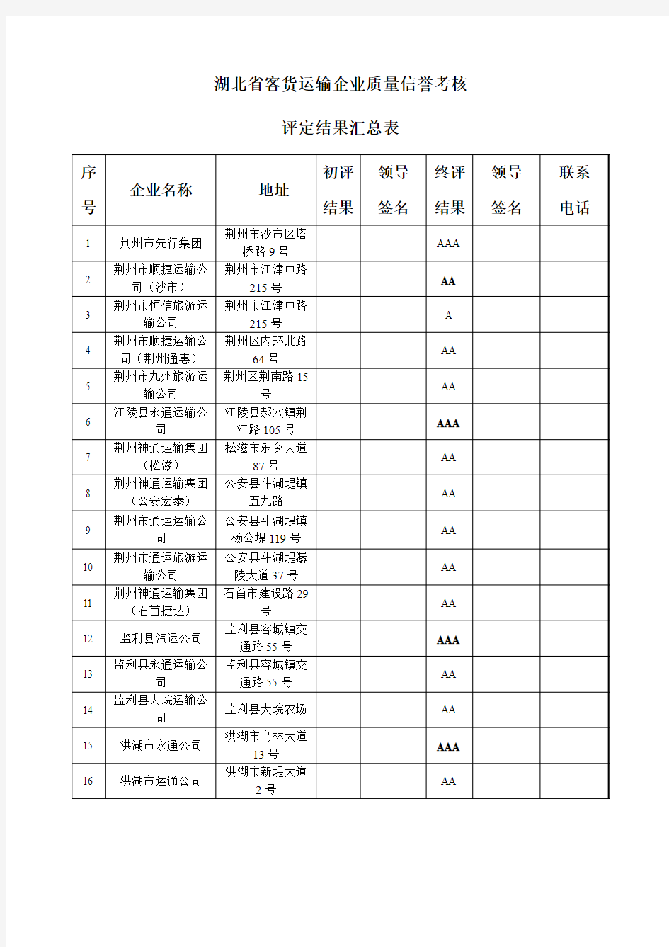 湖北客货运输企业质量信誉考核