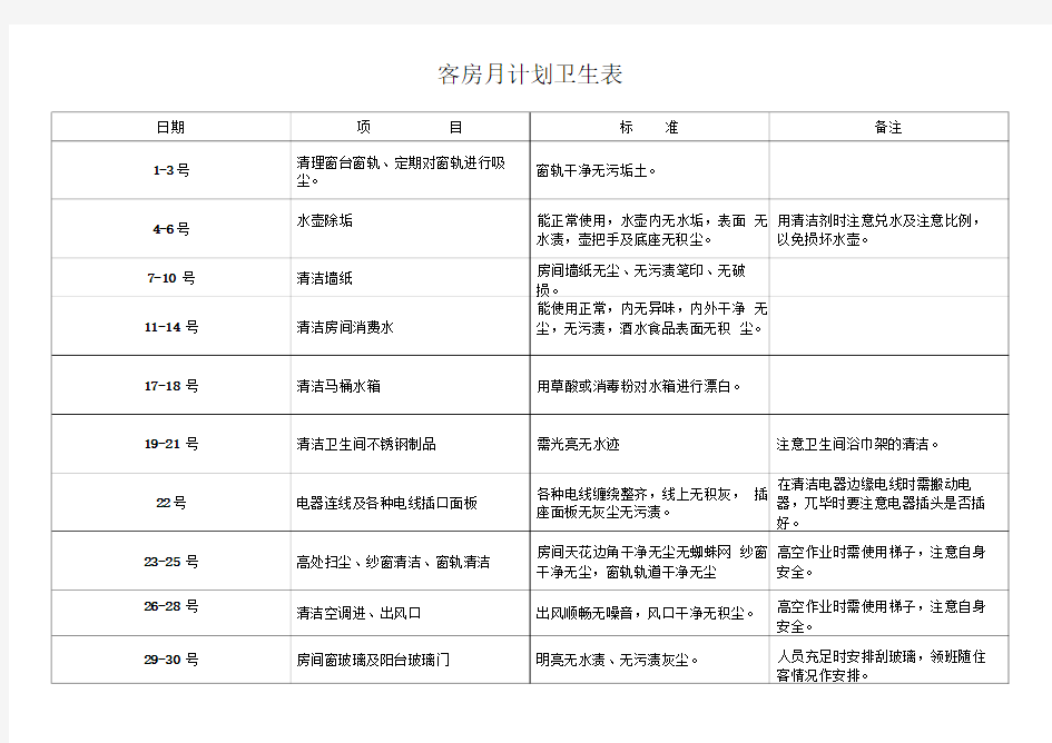 金丽酒店客房周计划卫生表