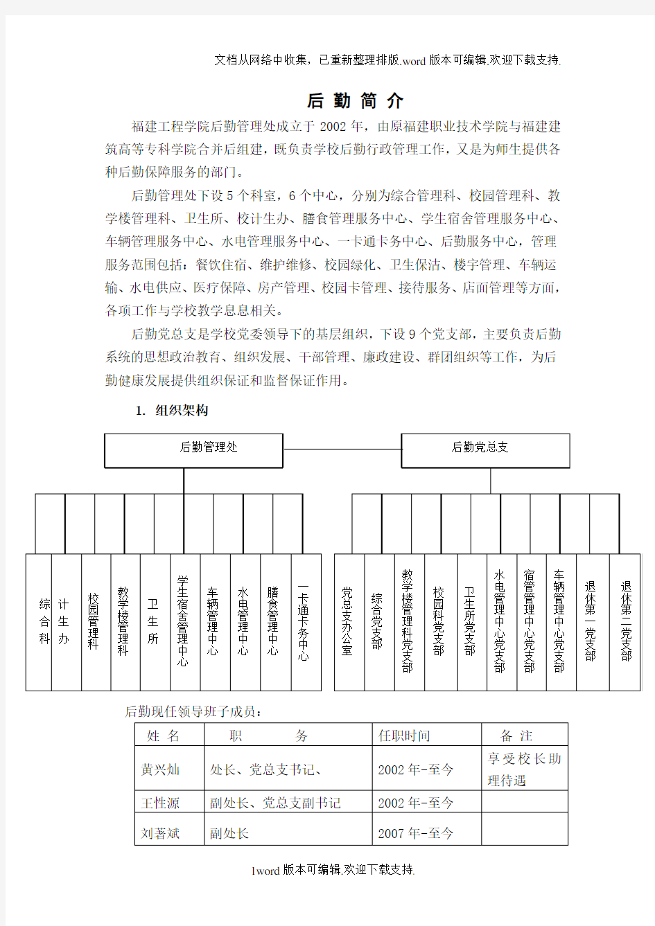 后勤基本情况介绍福建工程学院后勤管理处