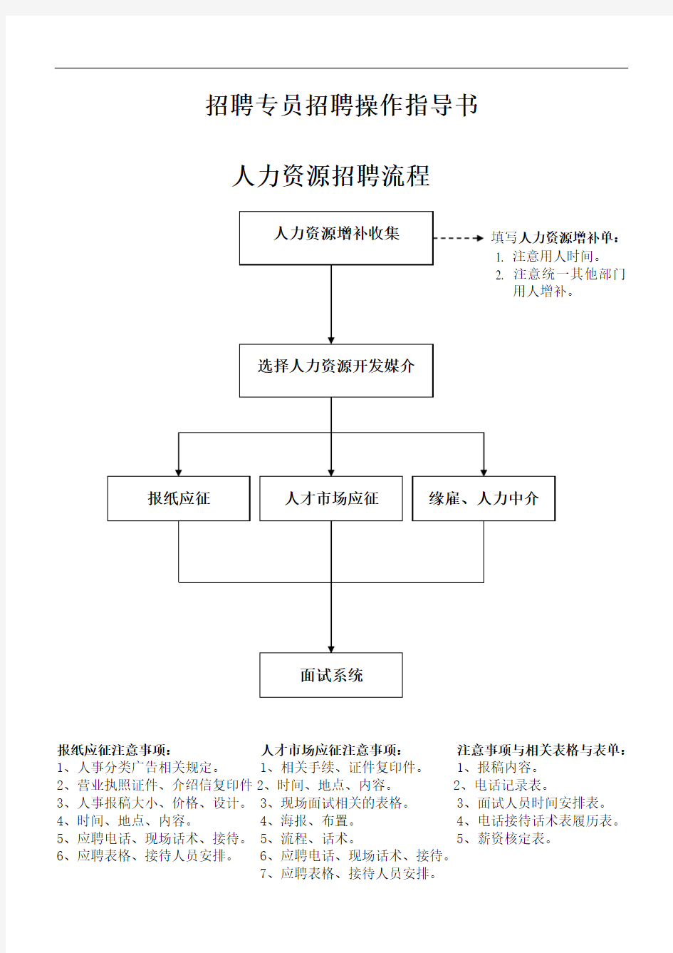 招聘专员招聘操作指导书