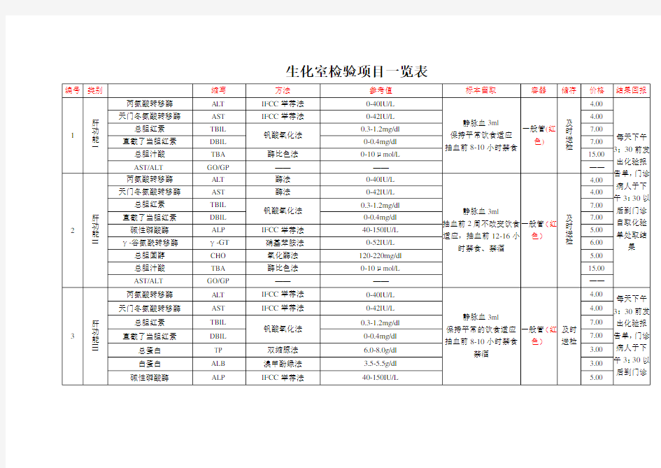 生化室检验项目一览表