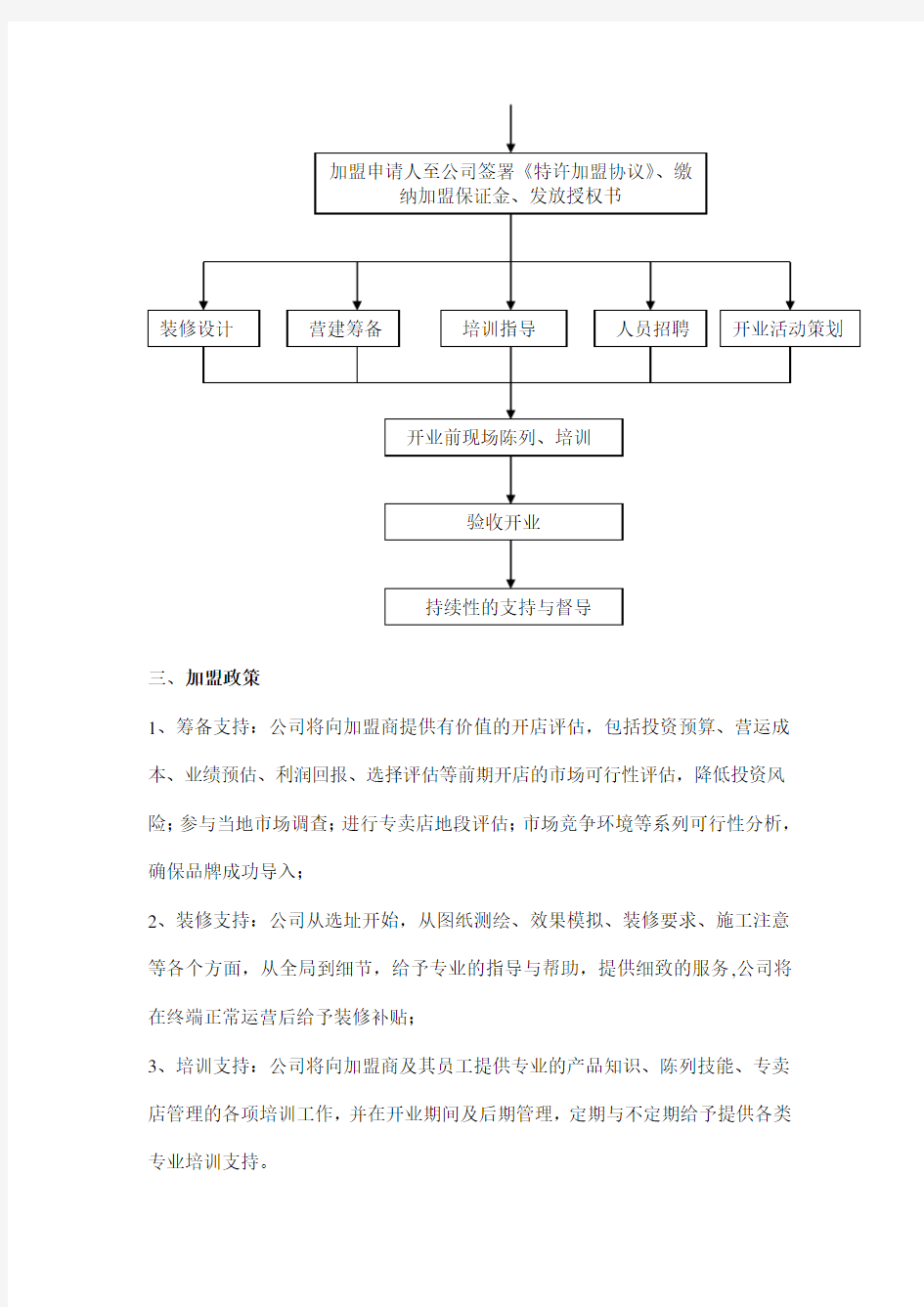 加盟商管理制度