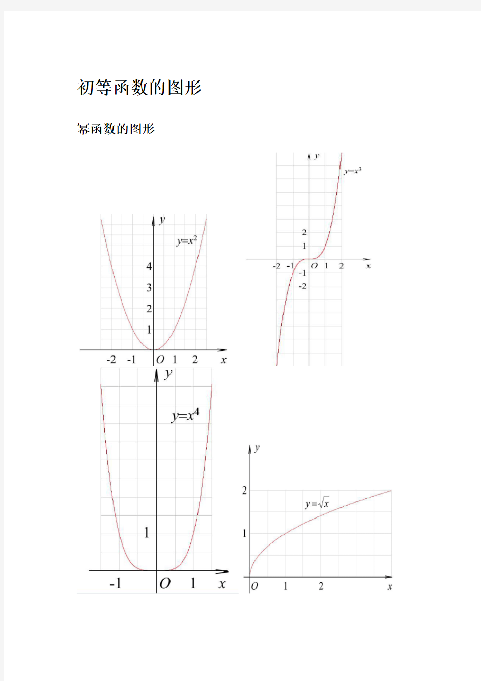 三角函数公式及图像大全