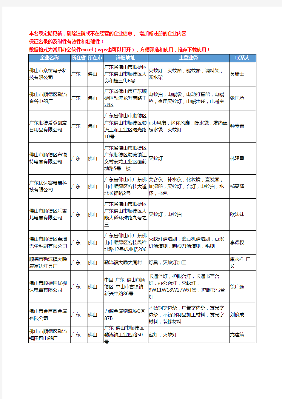 2020新版广东省佛山专用灯具工商企业公司名录名单黄页联系方式大全47家