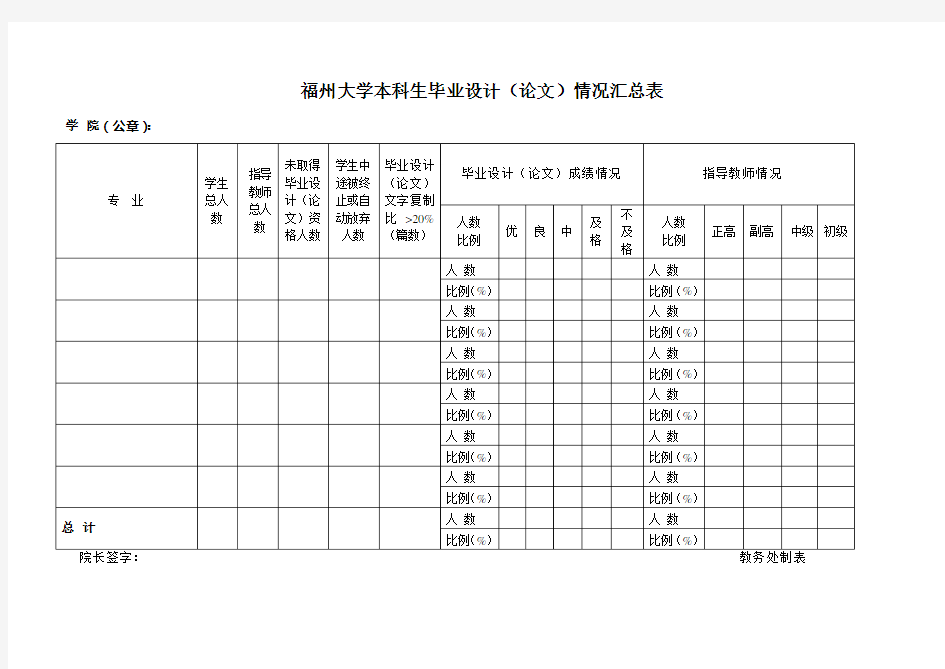 福州大学本科生毕业设计(论文)情况汇总表