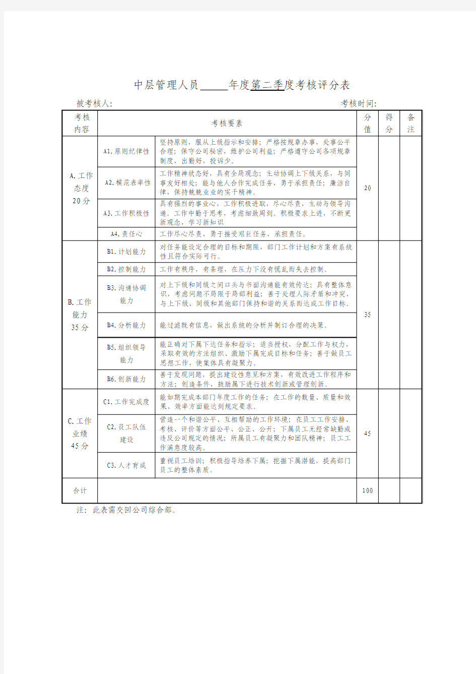 中层管理人员年度绩效考核评分表