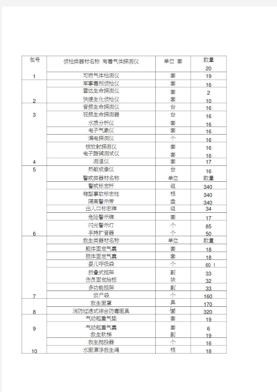 北京市公安局消防局车辆装备采购项目中标公告