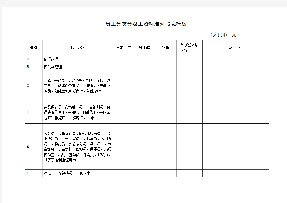 员工分类分级工资标准对照表模板