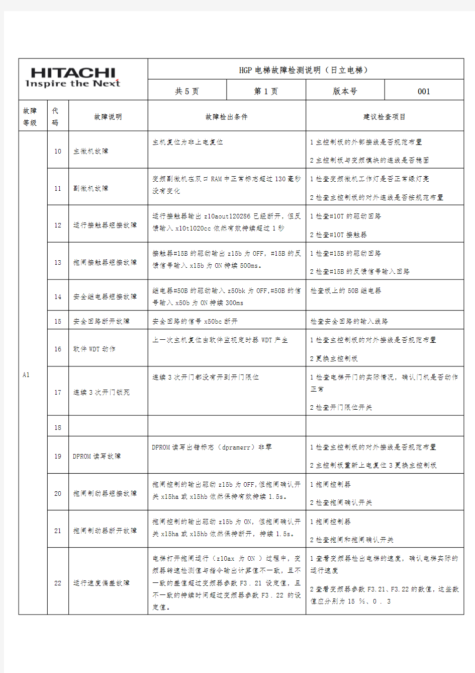 HGP电梯故障检测说明(日立电梯)