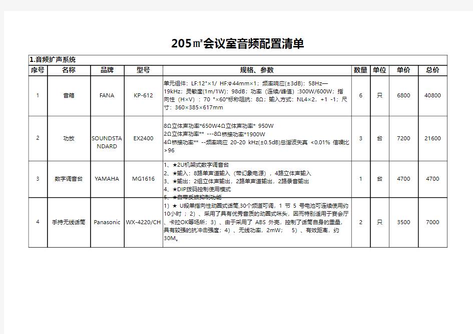 205㎡会议室音频配置清单