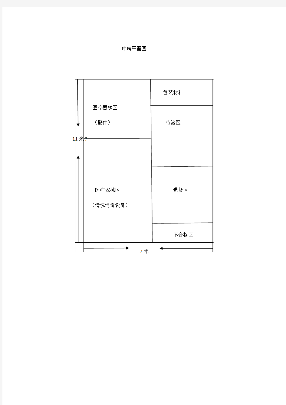 二类医疗器械经营备案库房平面图